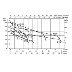 Насос самовсасывающий DAB JET 82 T, 60204049