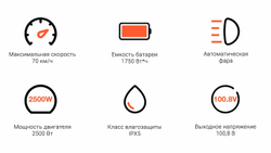 Моноколесо Inmotion V12 HT 1750 wh 100V