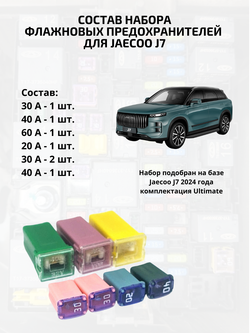 Набор предохранителей для Jaecoo J7 картриджный