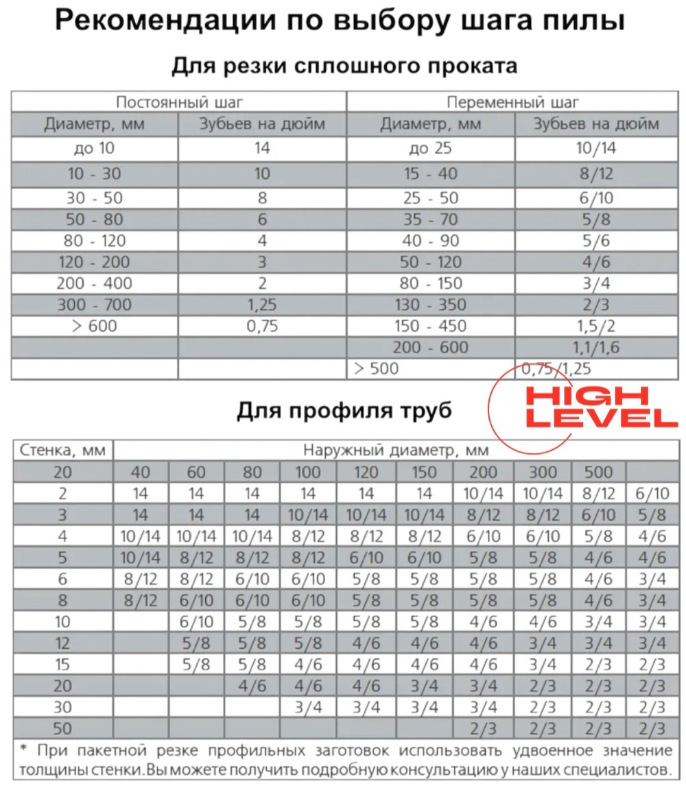 Полотно ленточное по металлу 27х0,9х2880 мм 8/12 tpi для PILOUS ARG 260, ARG 260 Plus