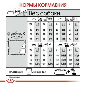 Корм для собак, Royal Canin Mini Urinary Care, с чувствительной мочевыделительной системой