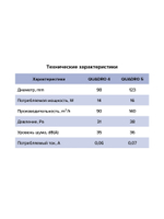 Вентилятор накладной QUADRO D100 обр.клапан ERA