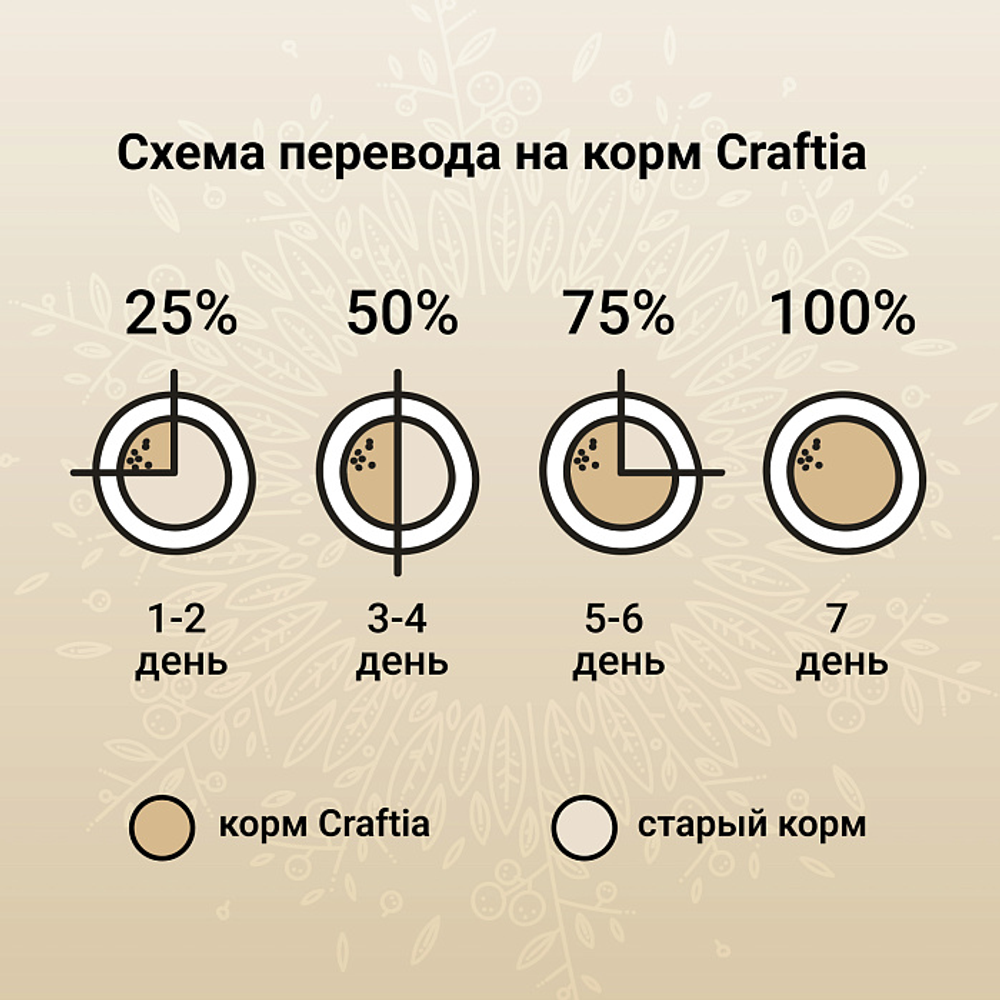Сухой корм CRAFTIA HARMONA для котят из курицы и рыбы 320 г