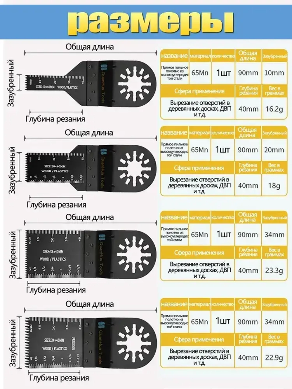 Насадки для реноватора комплект 6 шт
