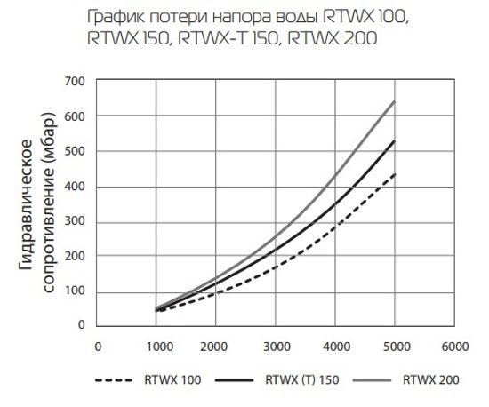 Бойлер косвенного нагрева Royal Thermo AQUATEC INOX RTWX 200 напольный 200 л