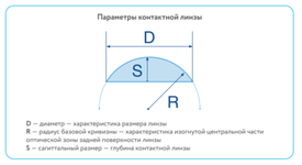 Основные параметры контактных линз.