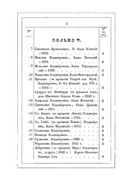Родословная роспись потомков великого князя Рюрика | Н. Г. Головин