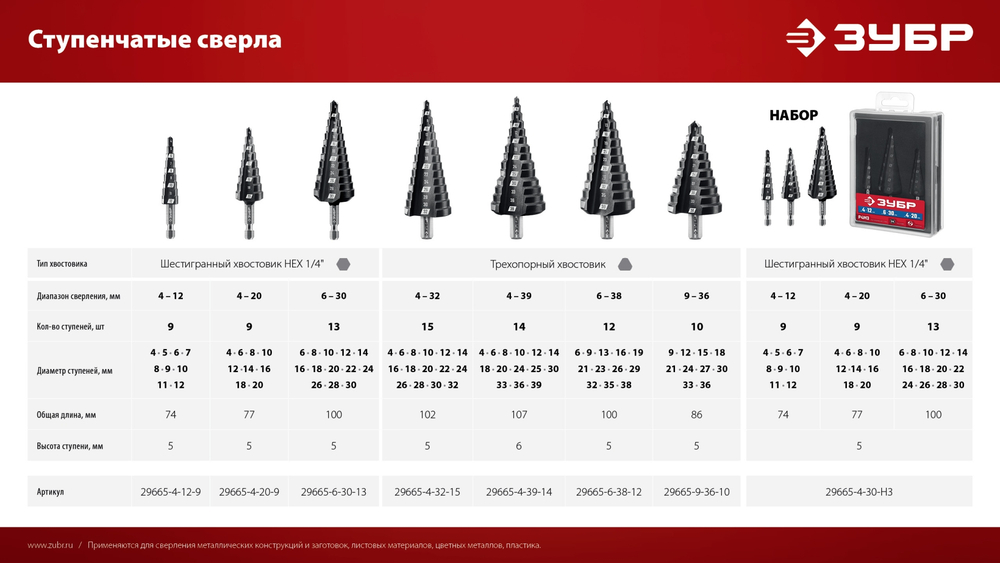 ЗУБР 6-38мм, 12 ступеней, сверло ступенчатое (29665-6-38-12)