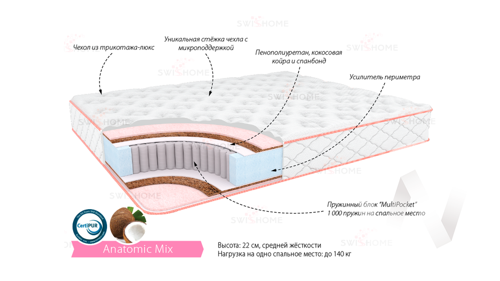 Матрас Анатомик Микс (900х2000)