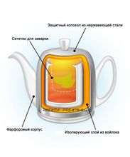 Guy Degrenne Чайник фарфоровый с ситечком 0.9л