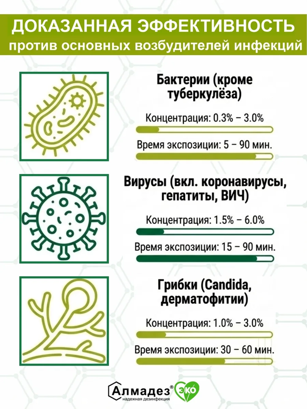 Дезинфицирующее средство для инструментов и поверхностей 3л