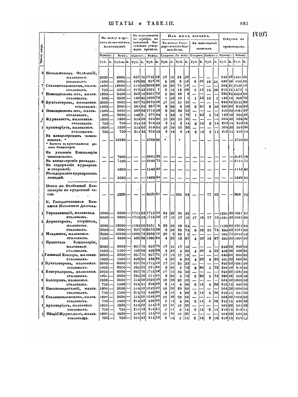 Полное собрание законов Российской Империи. Собрание Второе. Том XV. Отделение 3. 1840 г. | Нет автора