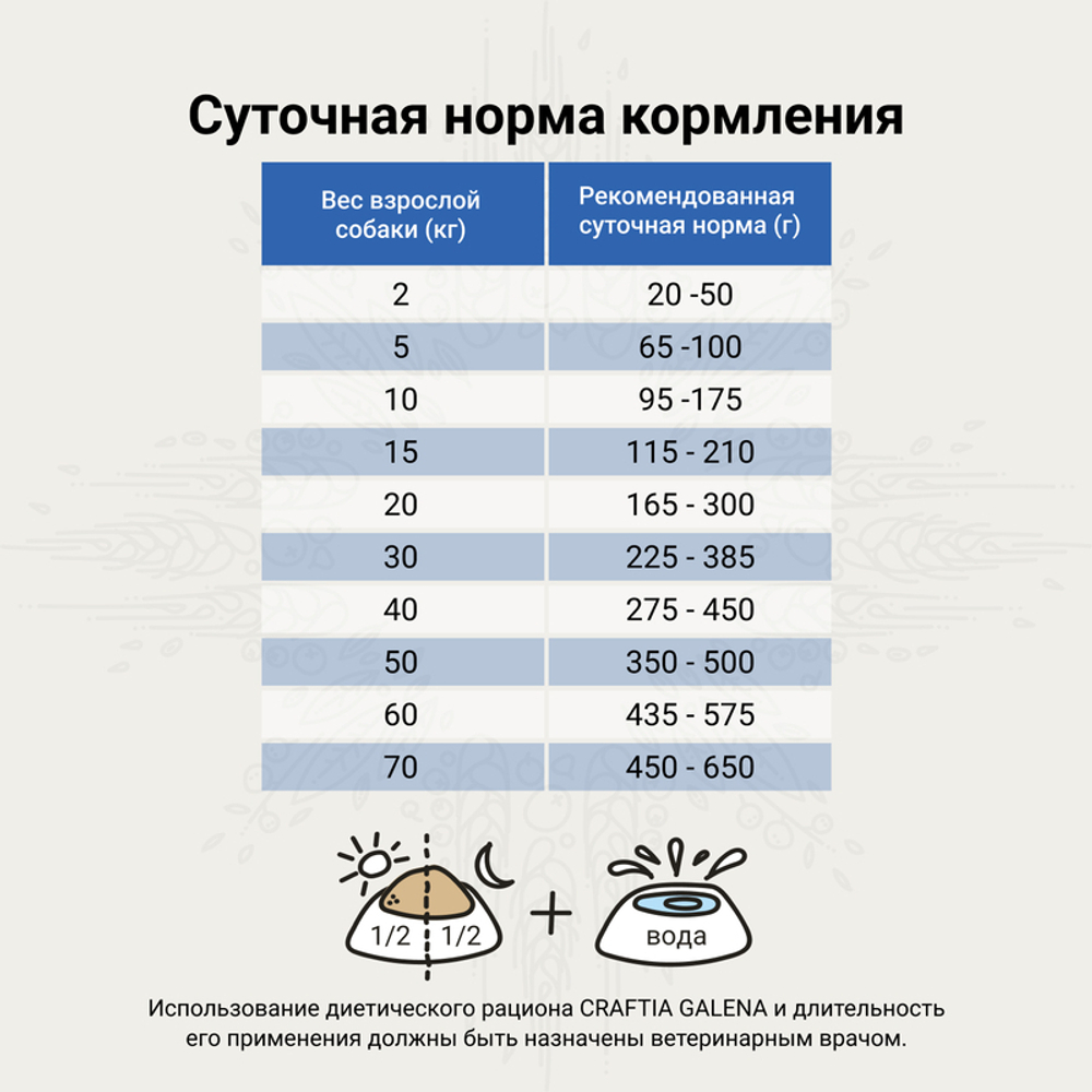 CRAFTIA GALENA DOG RENAL CARE Ренал 2 кг для собак при почечной недостаточности