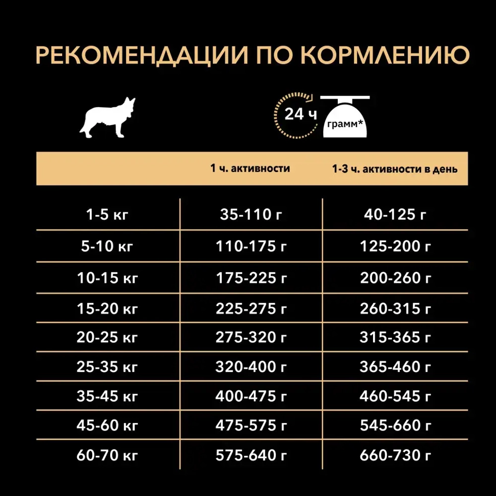 Pro plan opti derma medium сухой корм для взрослых собак средних пород при чувствительной коже с лососем - 3 кг