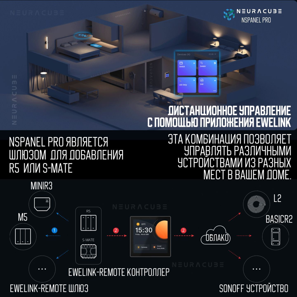 Панель управления Sonoff NSPanel PRO