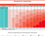 Радиатор WARMMET водяной напольный горизонтальный Flat 60 НN (W) СЕРЫЙ RAL7040