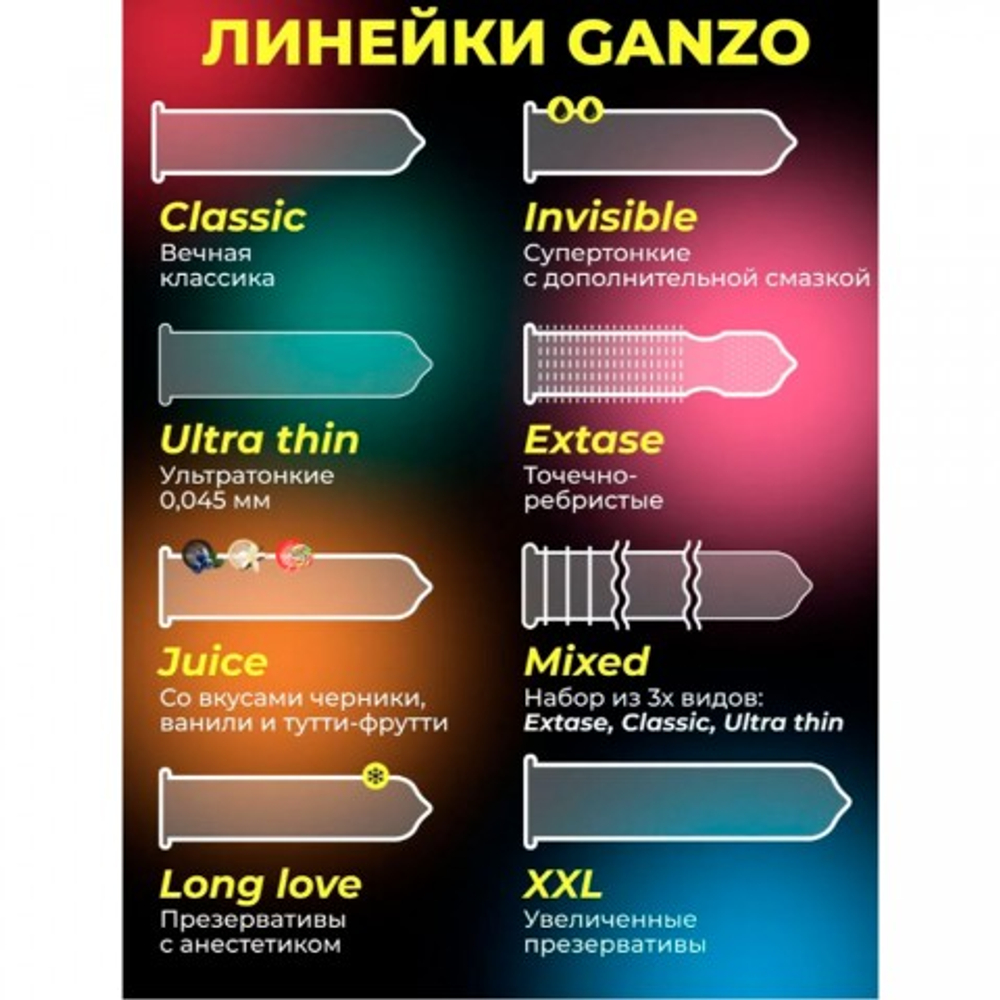 Презервативы GANZO Ultra Thin, ультратонкие, 15 шт