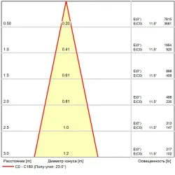 Фасадный светильник Arte Lamp