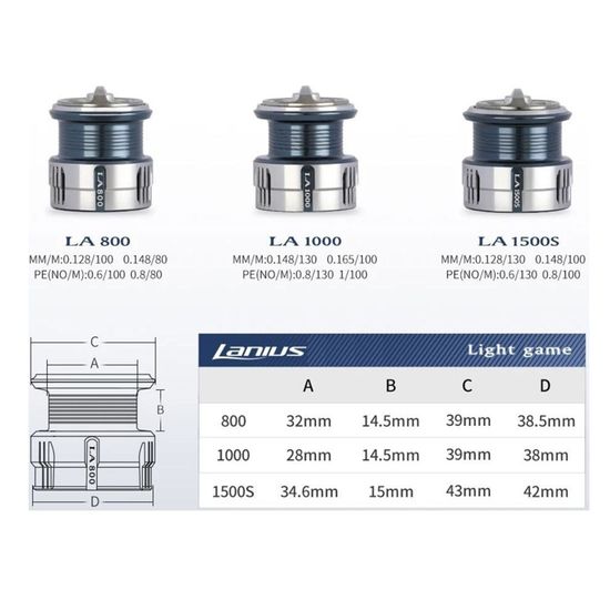 Шпуля Tsurinoya Lanius