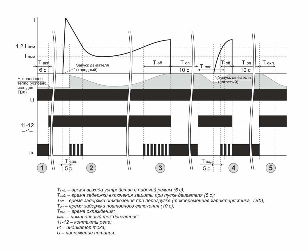 Реле контроля тока PR-617 230В 16А 1Z IP20 (диапазон контроля 2-15А) с задержкой отключения, сквозной канал