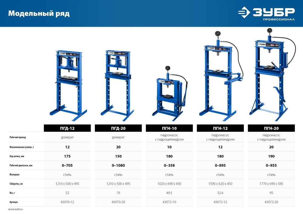 ЗУБР ПГН-10, 10 т, гидравлический пресс с гидронасосом и манометром, Профессионал (43072-10)