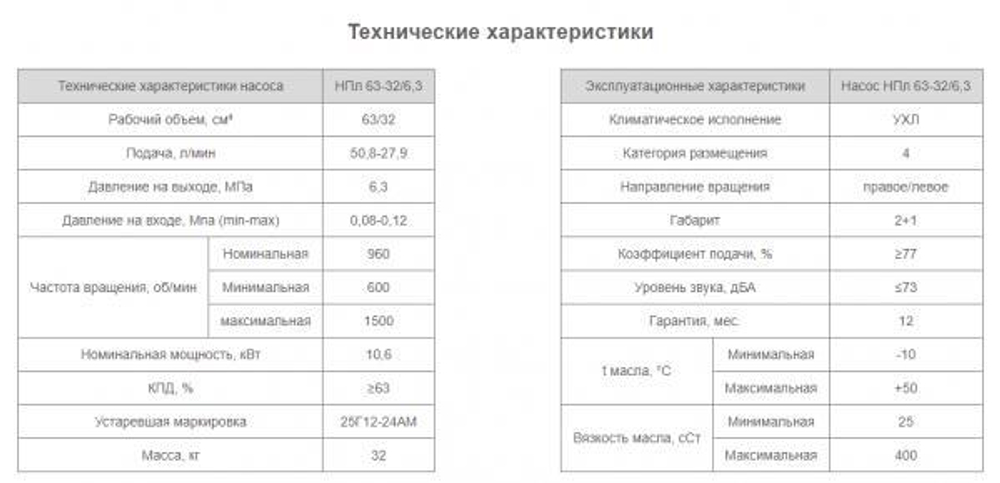 Насос НПл 63-32/6,3