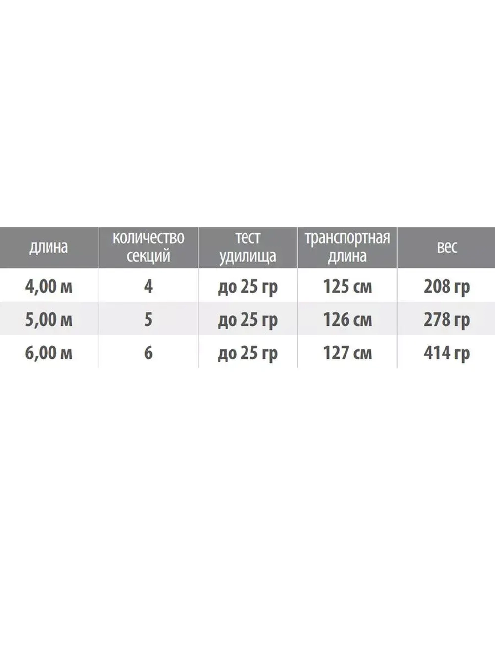 Удилище болонское Team Level 4,00 м, 0-25 gr, карбон