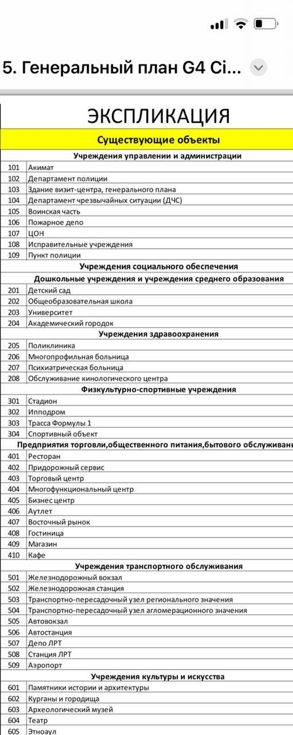 Генеральный план г. АЛМАТЫ (русс.яз.) 2024г.	150*180
