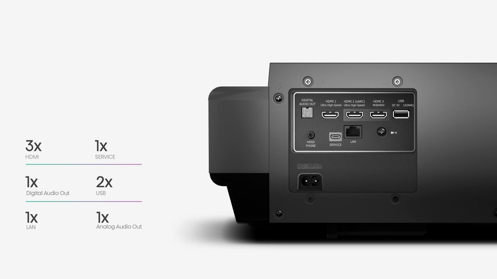 Лазерный проектор Hisense PX1H