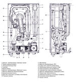 Двухконтурный газовый настенный котел Federica Bugatti 35 Varme Cond