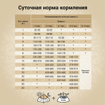 Сухой корм CRAFTIA NATURA для щенков средних и крупных пород из утки с фазаном 7 кг