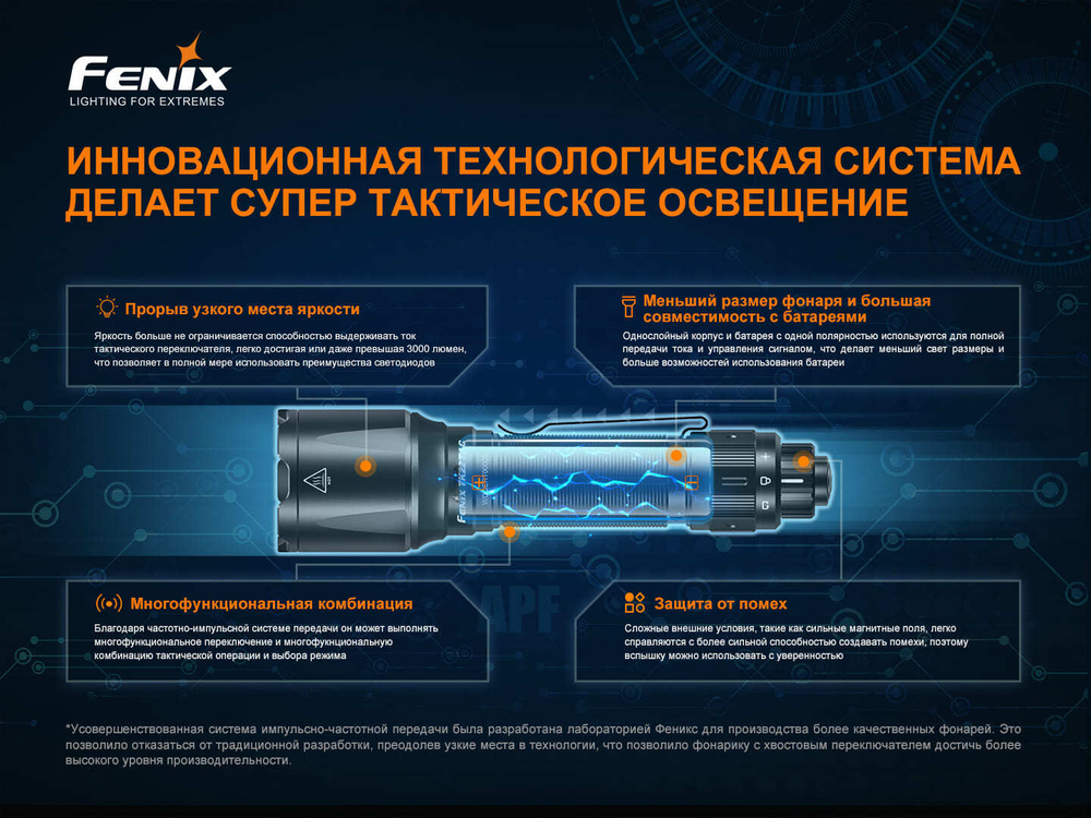 Фонарь Fenix TK22TAС