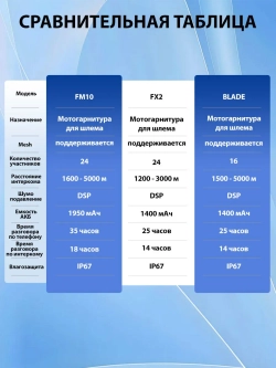 Мотогарнитура Freedconn Blade с интеркомом