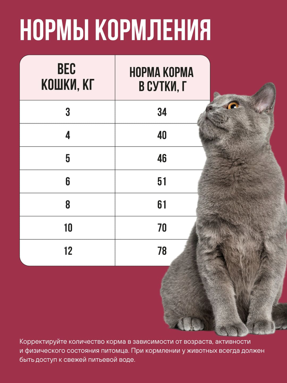 Сухой корм Bowl Wow для стерилизованных кошек, с индейкой, курицей и свеклой - 1,5 кг