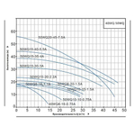 Насос погружной канализационный Purity 40WQ6-16-0.75A