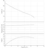 Одноступенчатый горизонтальный насос WJ-202-EM