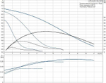 Циркуляционный насос Grundfos UPS 32-80 180