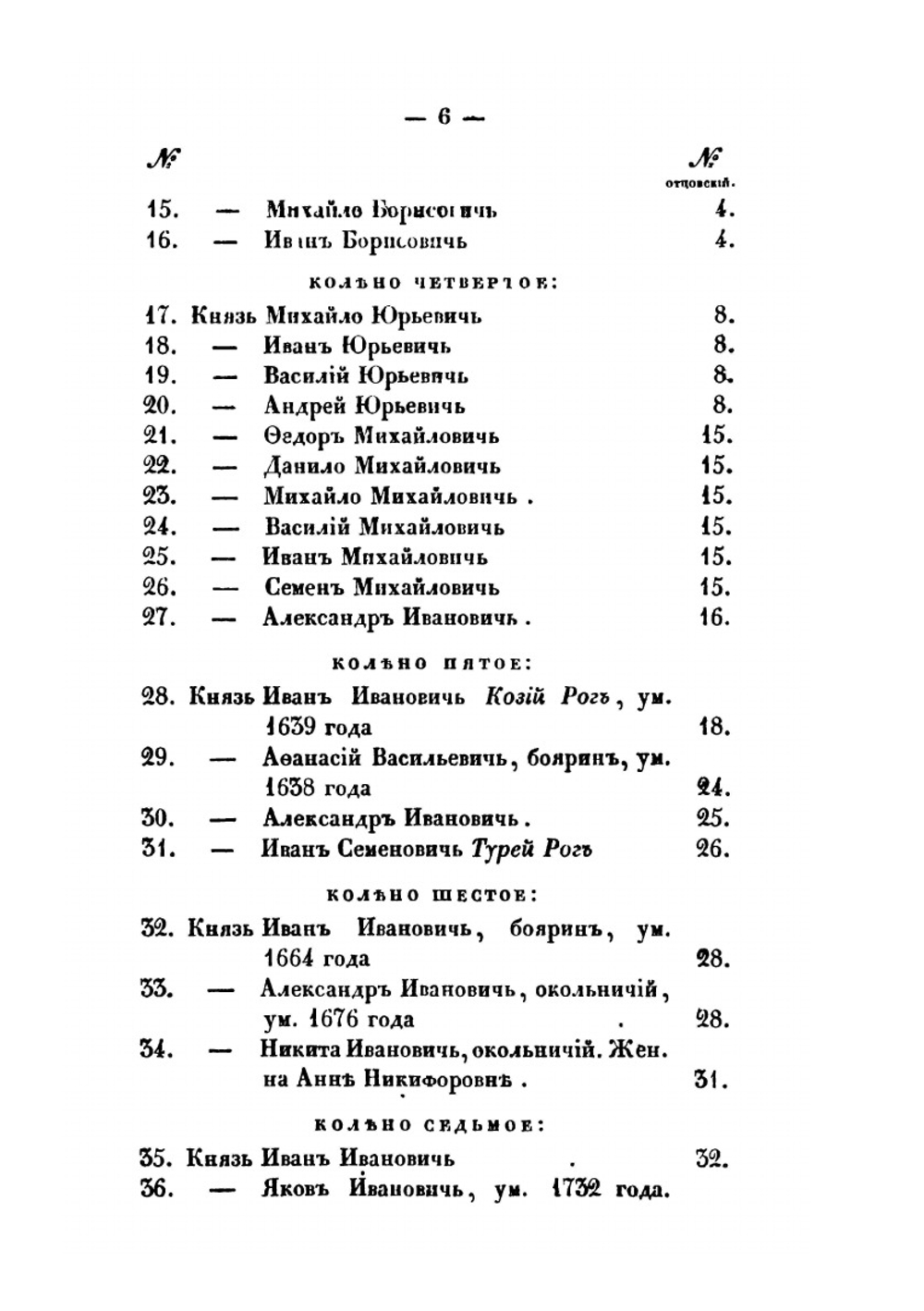 Российский родословный сборник. Книга 3 | П. Долгоруков
