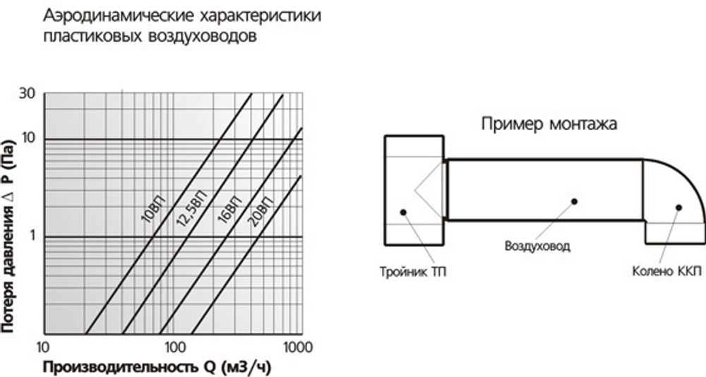 Воздуховод круглый 100 мм 2,0 м