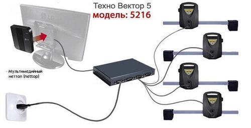 Стенд сход-развал 5216