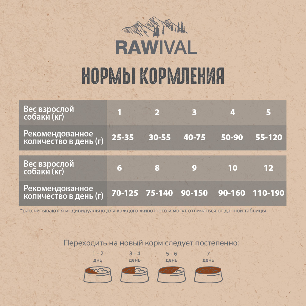 Сухой корм RAWIVAL для собак карликовых и мелких пород с уткой c фазаном - 2,5 кг