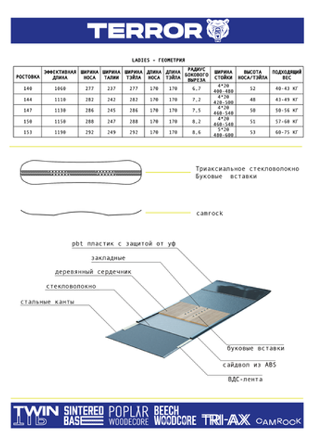 Сноуборд TERROR - LADIES