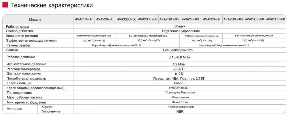 Пневмораспределители Серия 4VA SNS Pneumatic