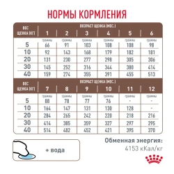 Royal canin gastrointestinal puppy сухой корм для щенков при расстройствах пищеварения - 1 кг