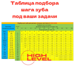 Полотно ленточное по металлу 3150х27х0,9 мм 5/8 tpi для PILOUS ARG 300 Plus E.F.