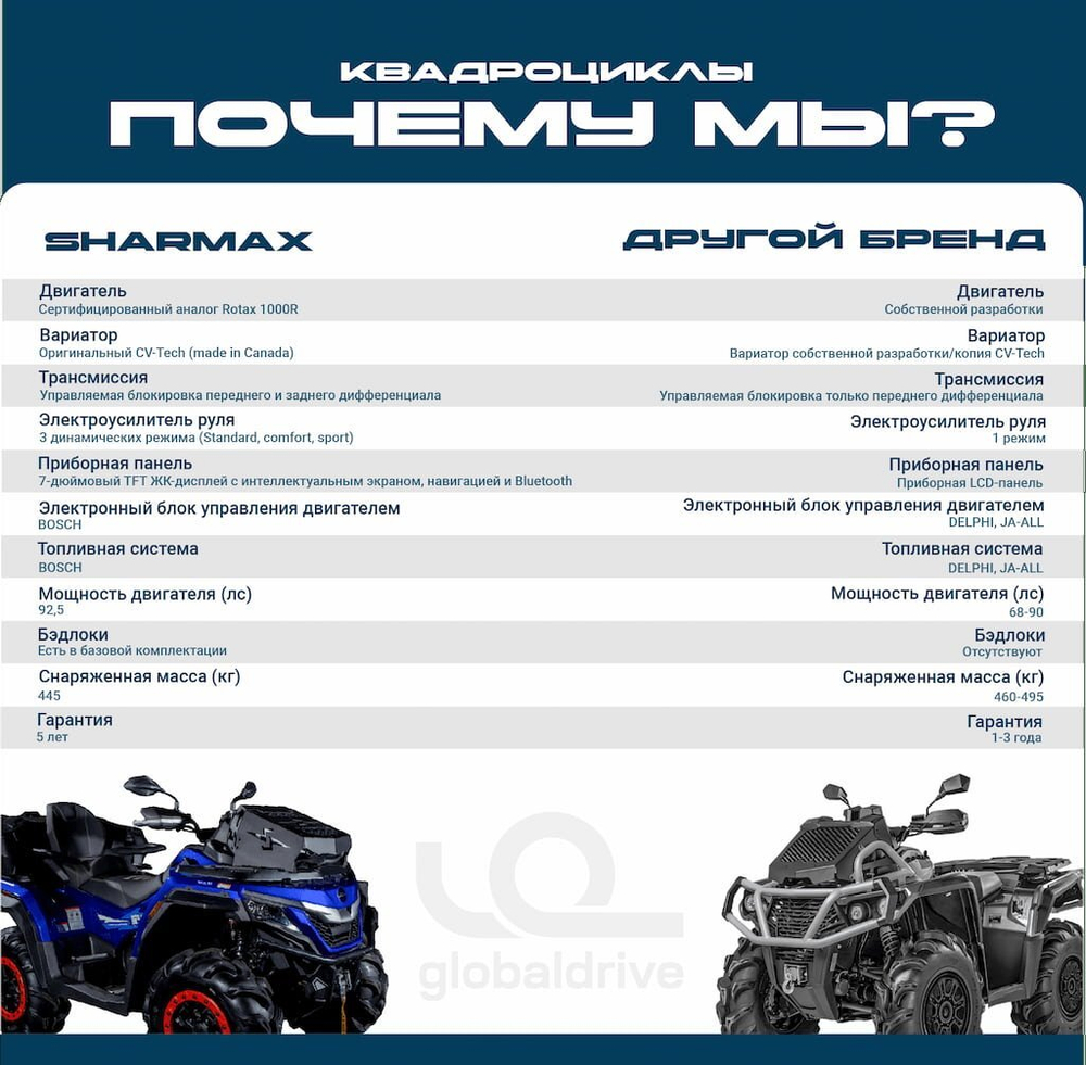 Квадроцикл SHARMAX Force 1100