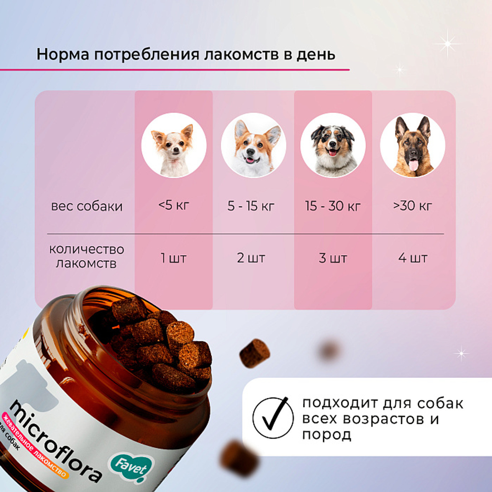 Функциональное лакомство Favet SuperFlora Soft Chews для пищеварительной системы для собак, 120г