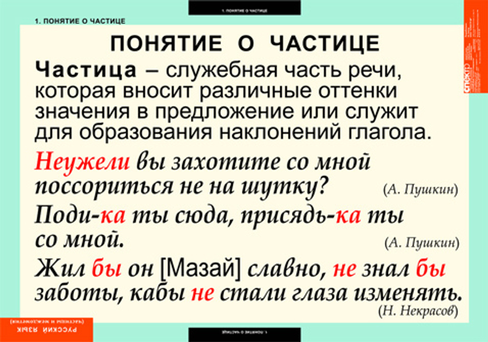 Комплект таблиц "Русский язык. Частицы и междометия" (7 таб.)