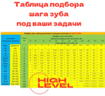 Полотно пильное по металлу 13х0,65х1135 мм 10/14 tpi для ленточнопильного станка BELMASH MBS-440VS