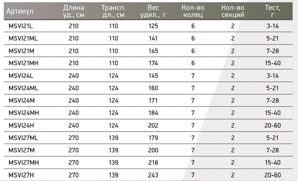 Спиннинг Maximus VILLAIN